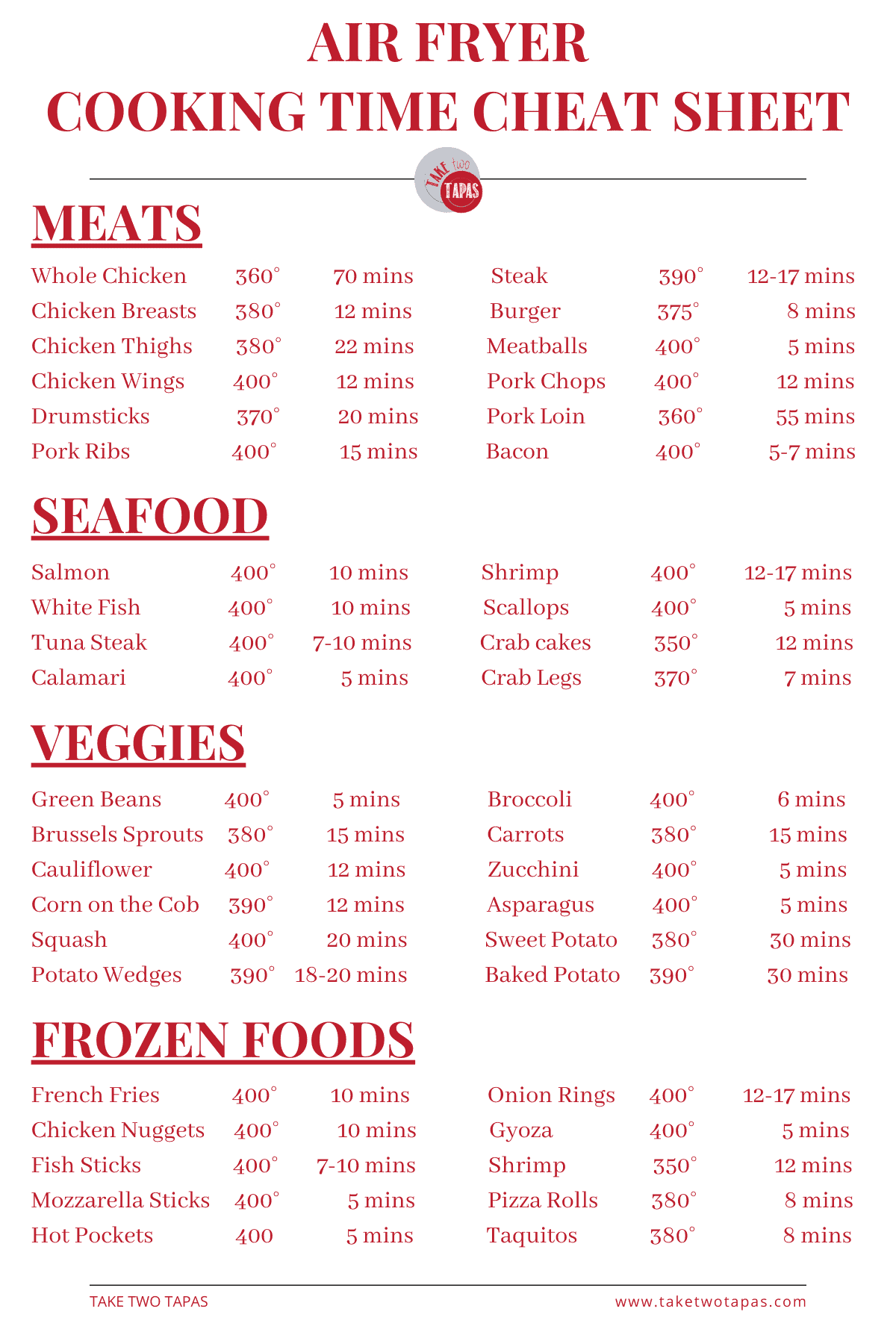 Free Printable Air Fryer Cooking Times Chart Uk
